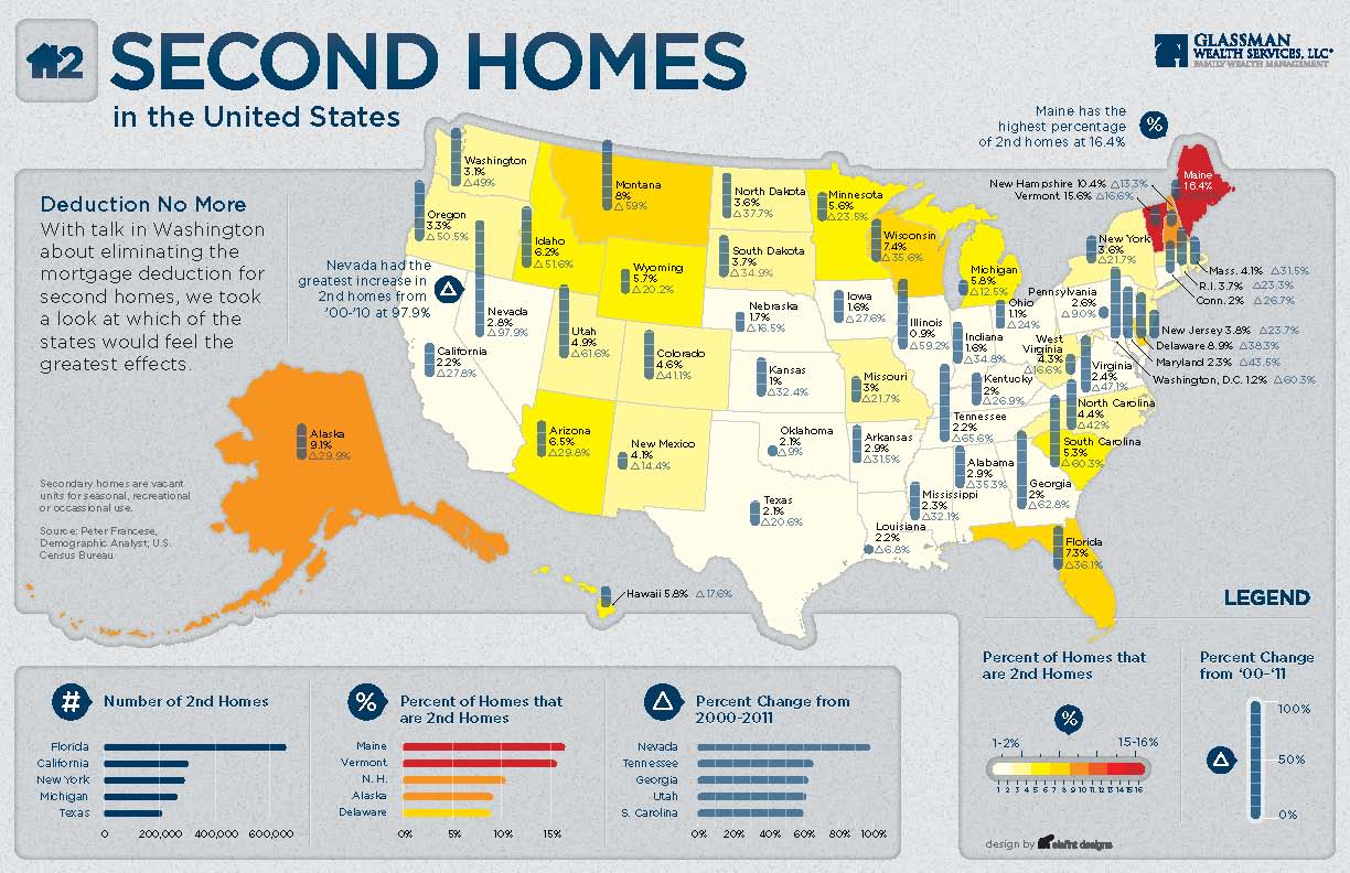 second-houses-infographic-121