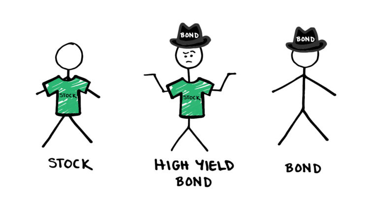 Junk Bonds IDK